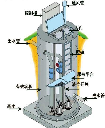 广东一体化污水提升泵内部结构图